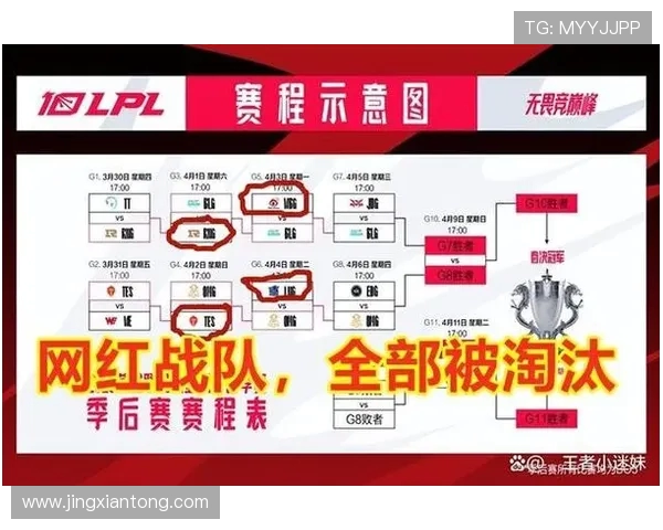 EDG战队在英雄联盟赛场上的比赛经验与策略分析 EDG战队在英雄联盟赛场上的比赛经验与策略分析