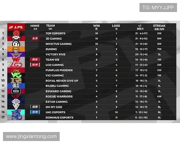 WE在Major赛中的耐力表现分析与战术解读