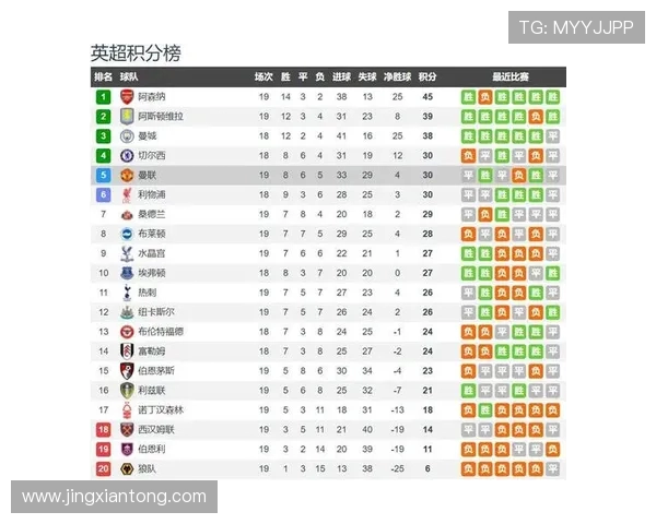 西布罗对阵利兹联比赛结果分析及精彩瞬间回顾